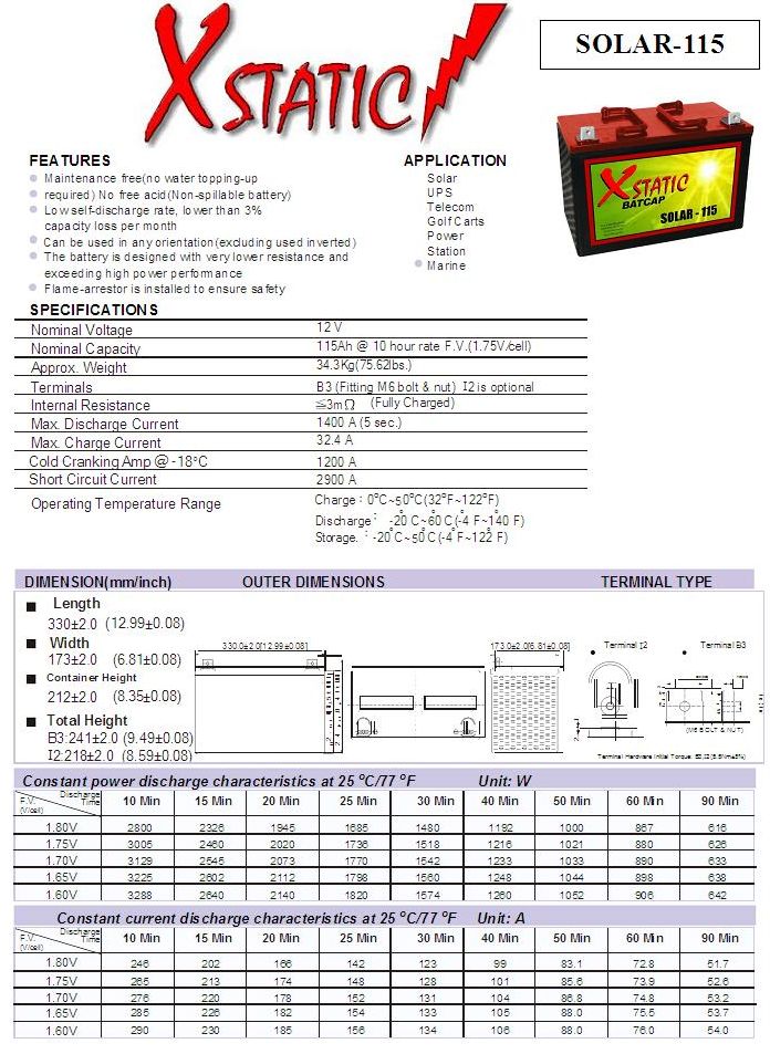 Batcap Solar 115 Specifications