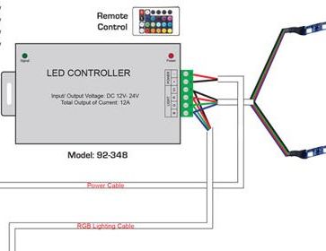 Calrad 92-348 LED Lighting Controller with Wireless Remote