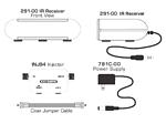 Xantech 172-94X/RP IR over COAX Shelf-Top IR Receiver Expansion Kit